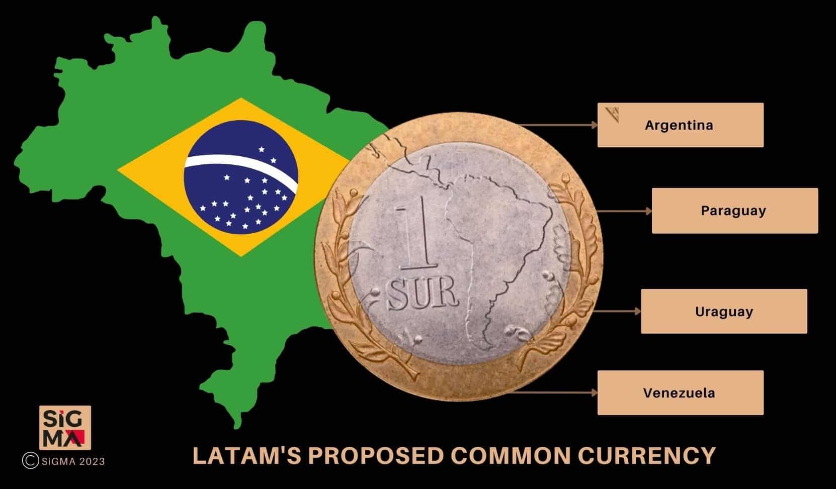 Proposed Common Currency for the LatAm Region (SiGMA)